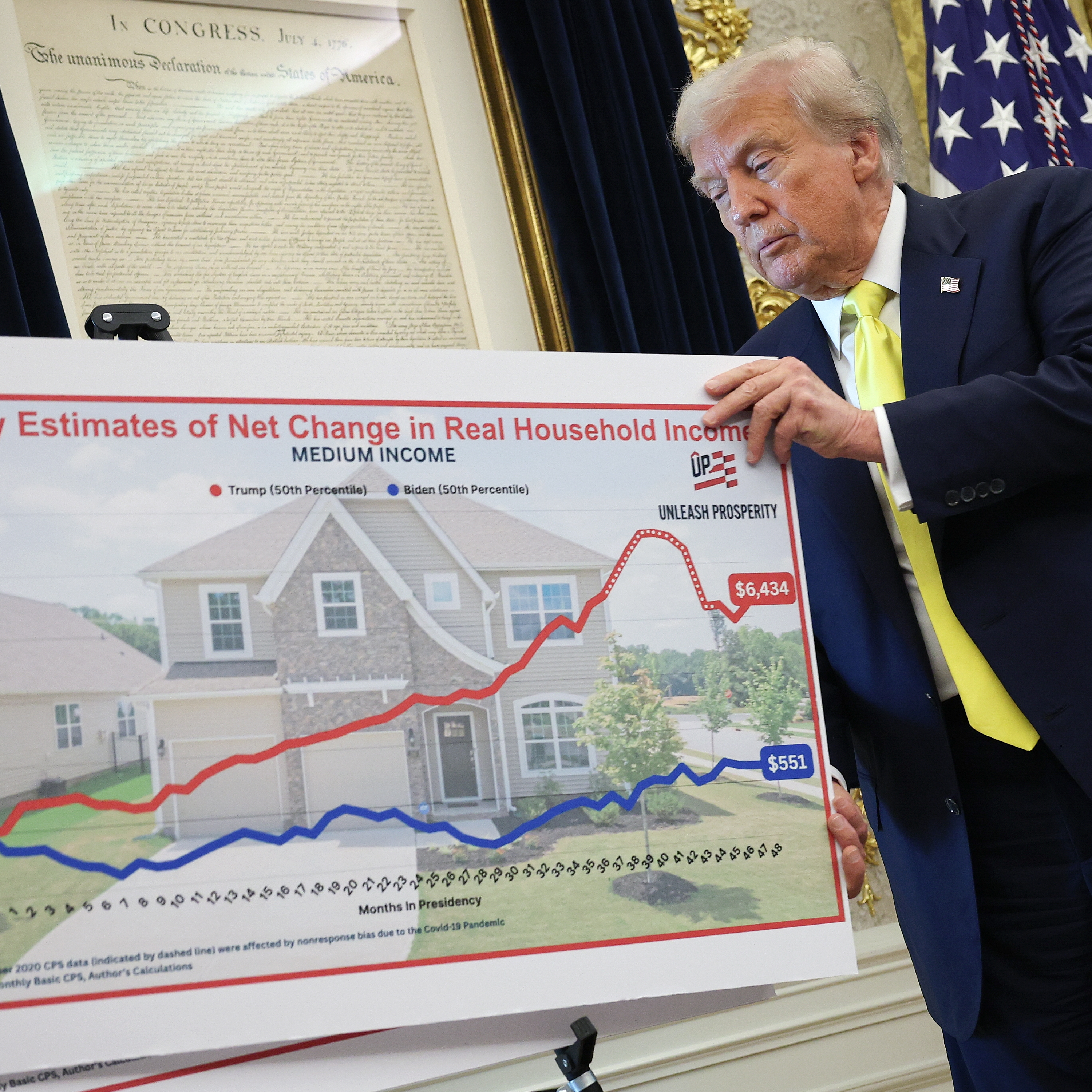 Trump’s battles with data, DC, and world trade